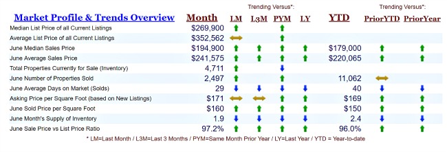 Cincinnati Real Estate Cincinnati Real Estate