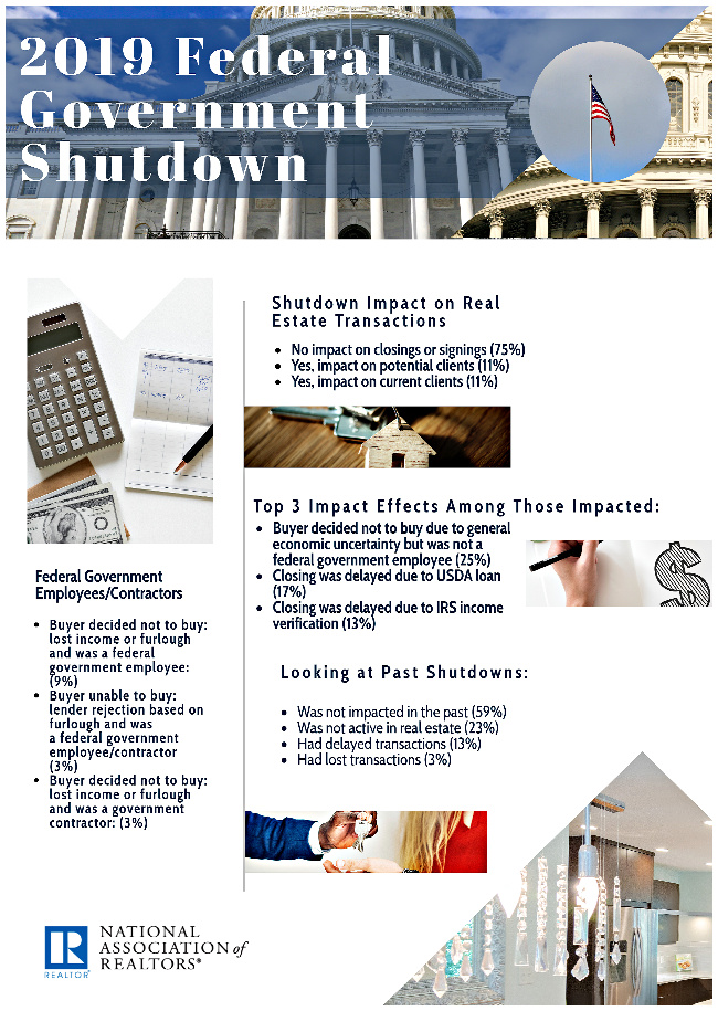 Cincinnati Real Estate Cincinnati Real Estate