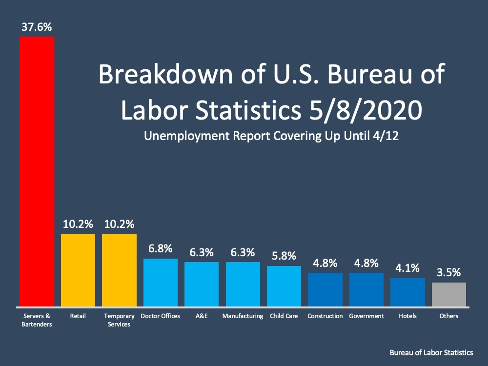 Monthly Real Estate Market Report Cincinnati Real Estate Cincinnati