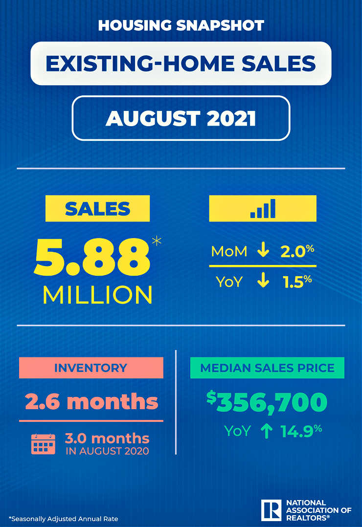 National Association Of Realtors infograohic