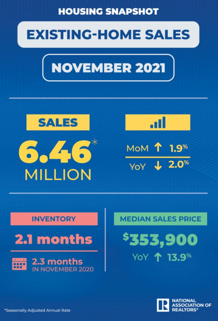 Chart of existing single family home sales for November 2021