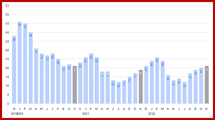 graph of average and median prices