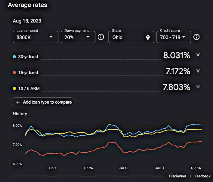 Mortgage Rates Continue to Rise Cincinnati Real Estate Cincinnati